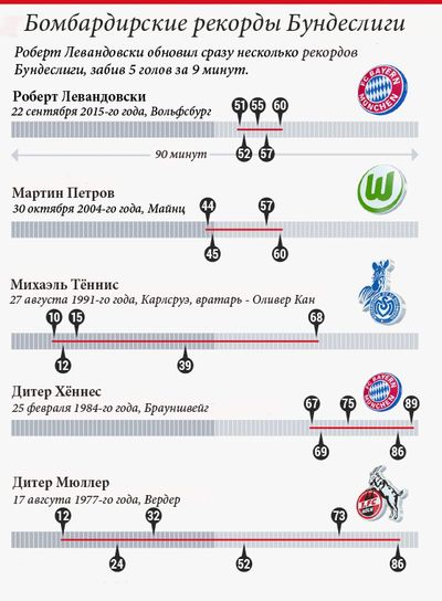 Инфографика Bild