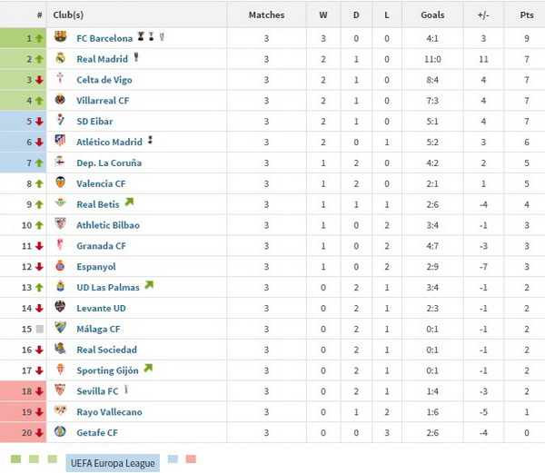 TABLE