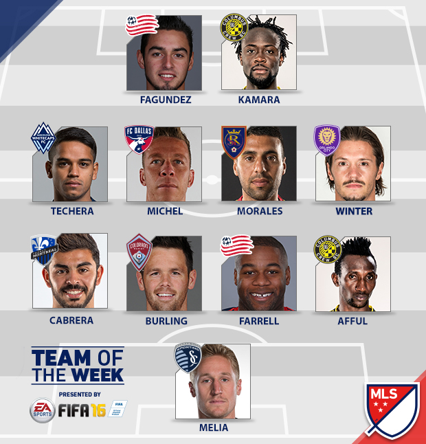 TOTW-Week-28,-2015