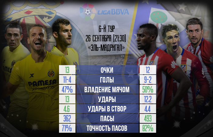 Инфографика Sport Arena