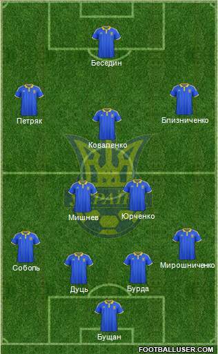 lineup