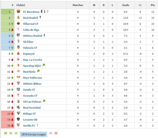 table