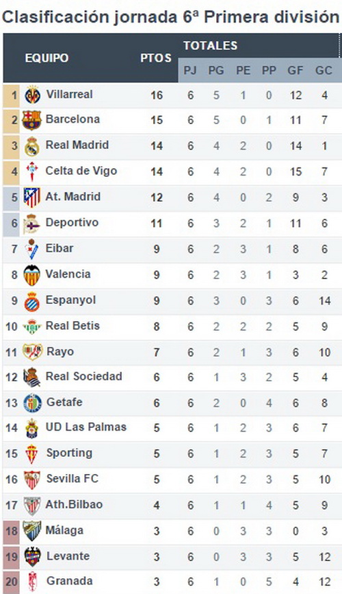 table