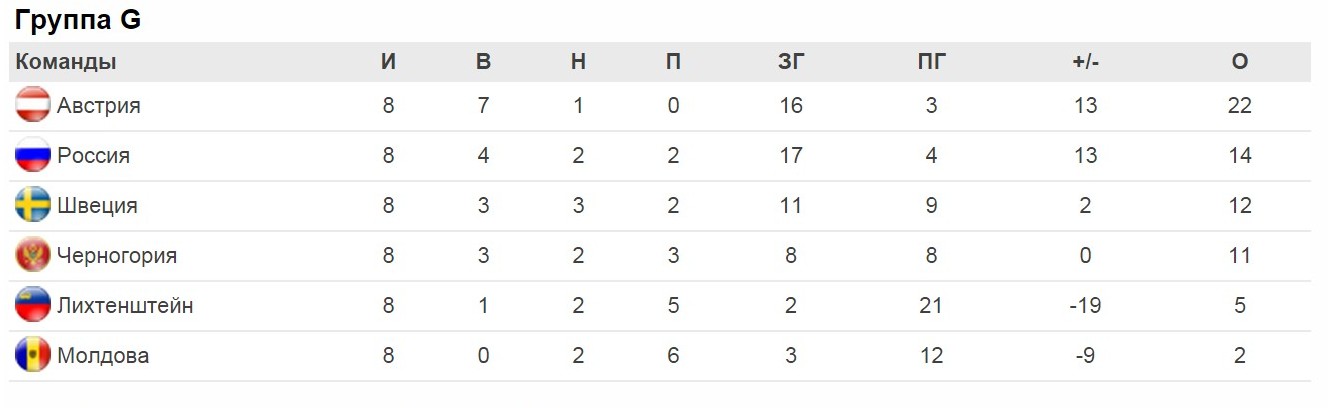 Таблица uefa.com
