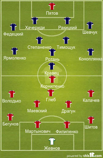 укрбел