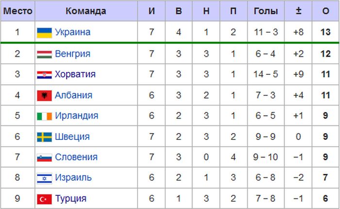 3-и места