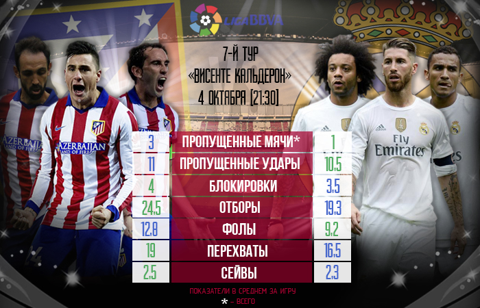 Инфографика Sport Arena