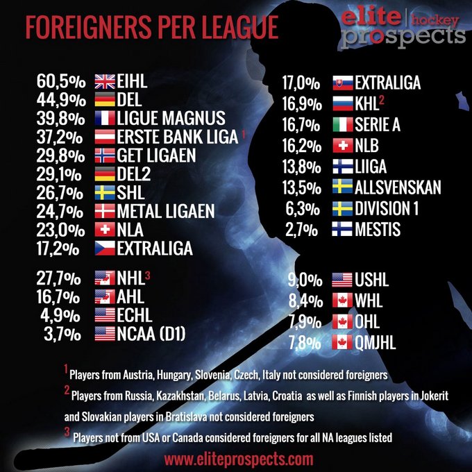 eliteprospects.com