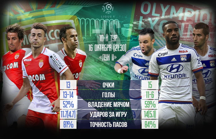 Инфографика Sport Arena
