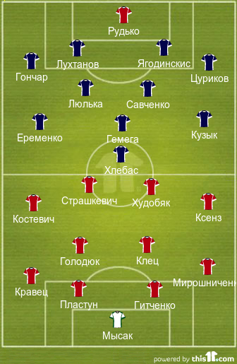 гукл