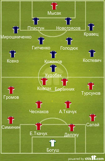 клвп