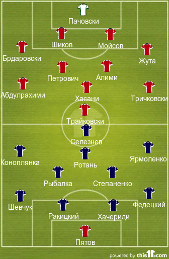 macukr