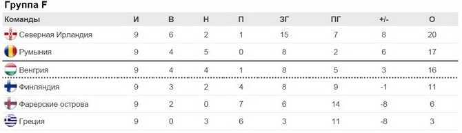 Таблица uefa.com