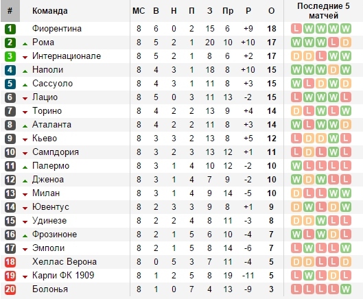 soccerway.com