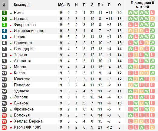 soccerway.com