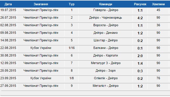 селезнев