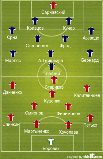 шдчо