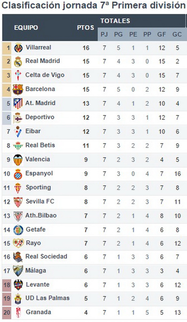 table