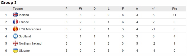 table