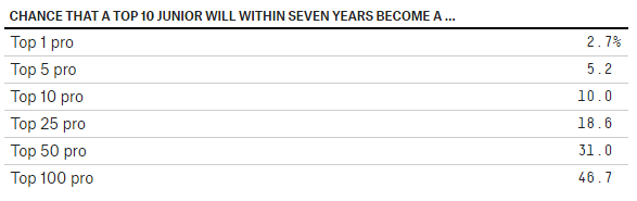 fivethirtyeight.com