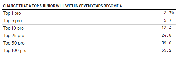 fivethirtyeight.com