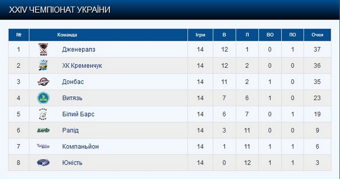 таблица