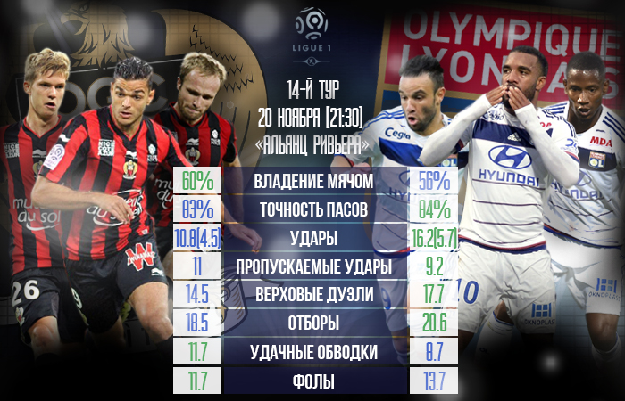 Инфографика Sport Arena