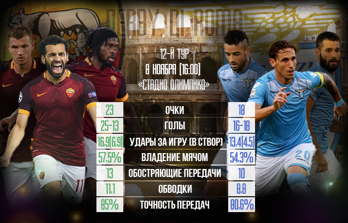 Инфографика Sport Arena