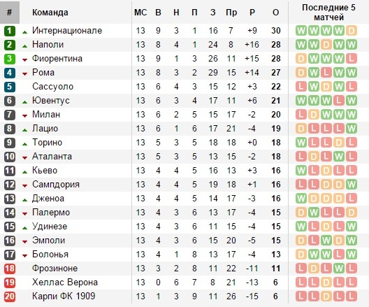 soccerway.com
