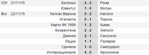 soccerway.com