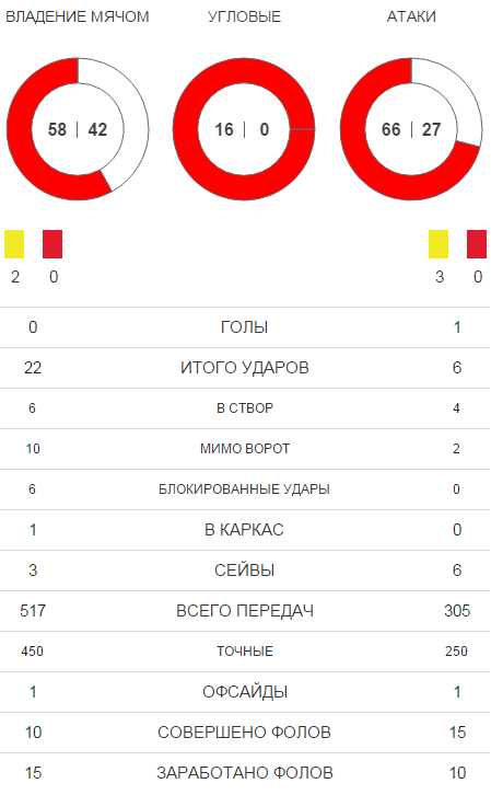 uefa.com