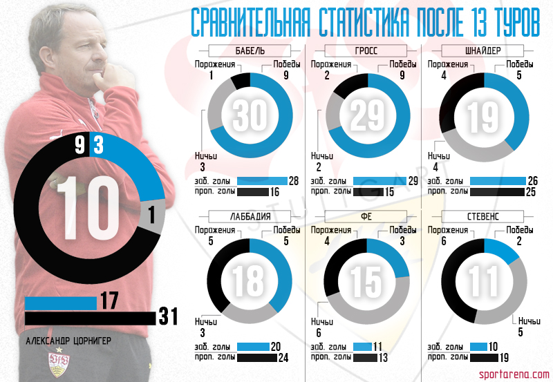 Инфографика Sport Arena