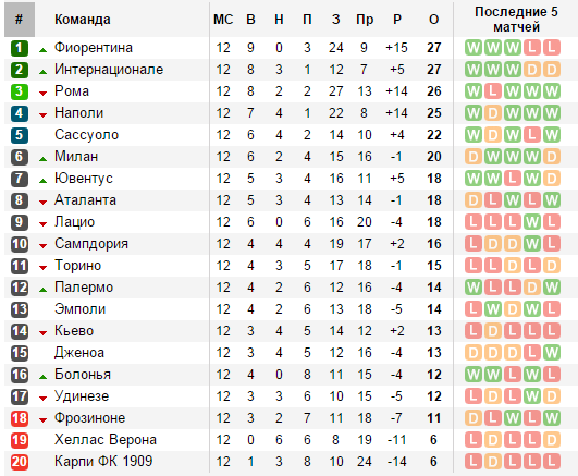 soccerway.com