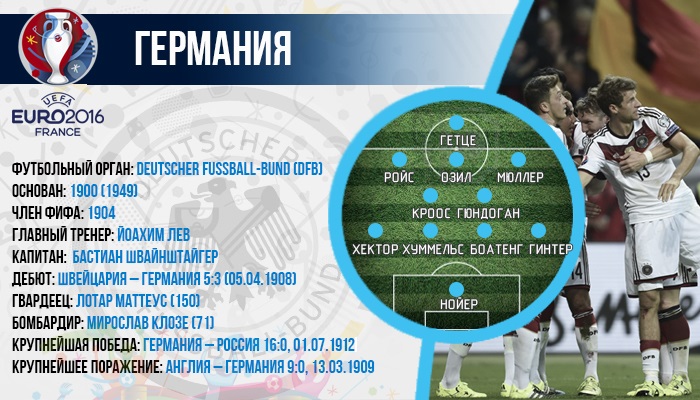 Инфографика Sport Arena