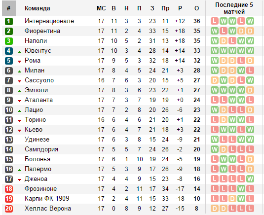 soccerway.com