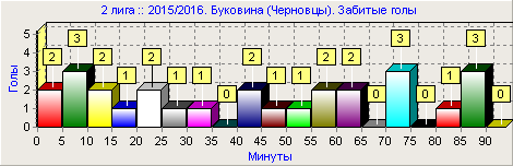 2бу