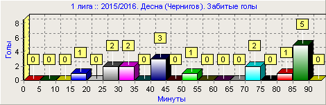 2д