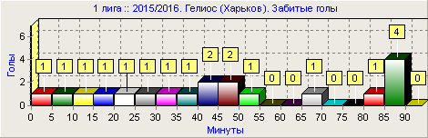 2ге