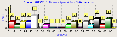 2гкр