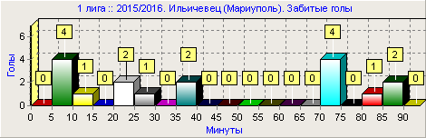 2иль