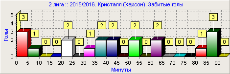 2кх