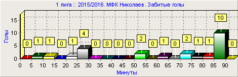 2ник