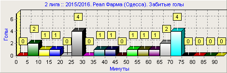 2рф