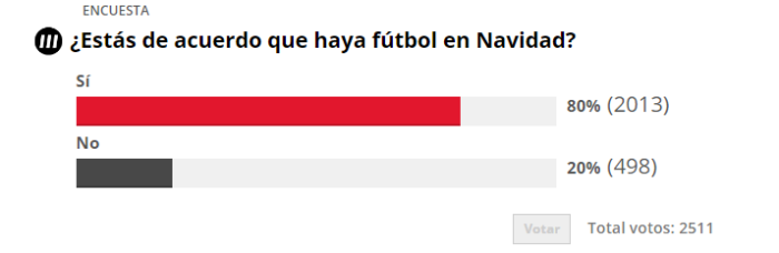 Опрос Mundodeportivo.com