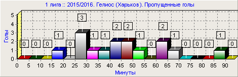 3ге