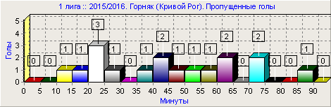 3гкр