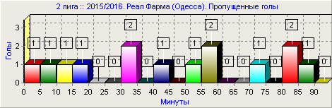 3рф