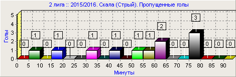3ск