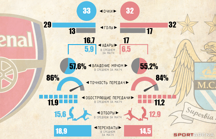 Инфографика Sport Arena