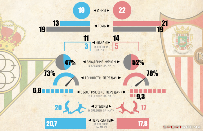 Инфографика Sport Arena